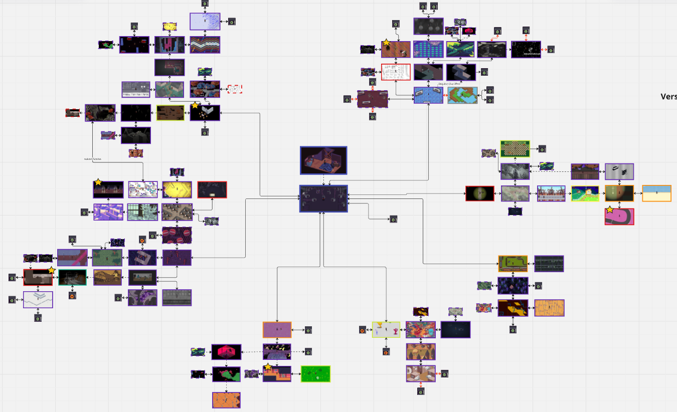 A mind map of Midnight Transmission worlds